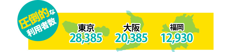 月間3,500万人を超える圧倒的な利用者数!!